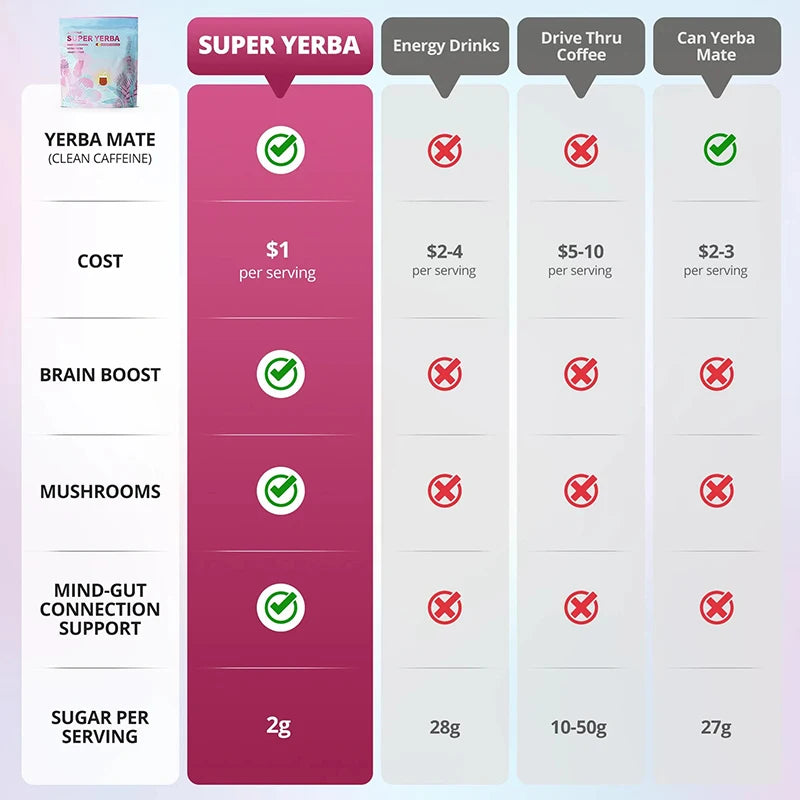 Super Yerba Aswagandha Magnesium Vitamin D Drink Energy Boost - Clean Energy, Brain Fog Buster and Gut Health Supplement